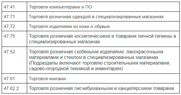 Оквэд розничная торговля матрасами оквэд