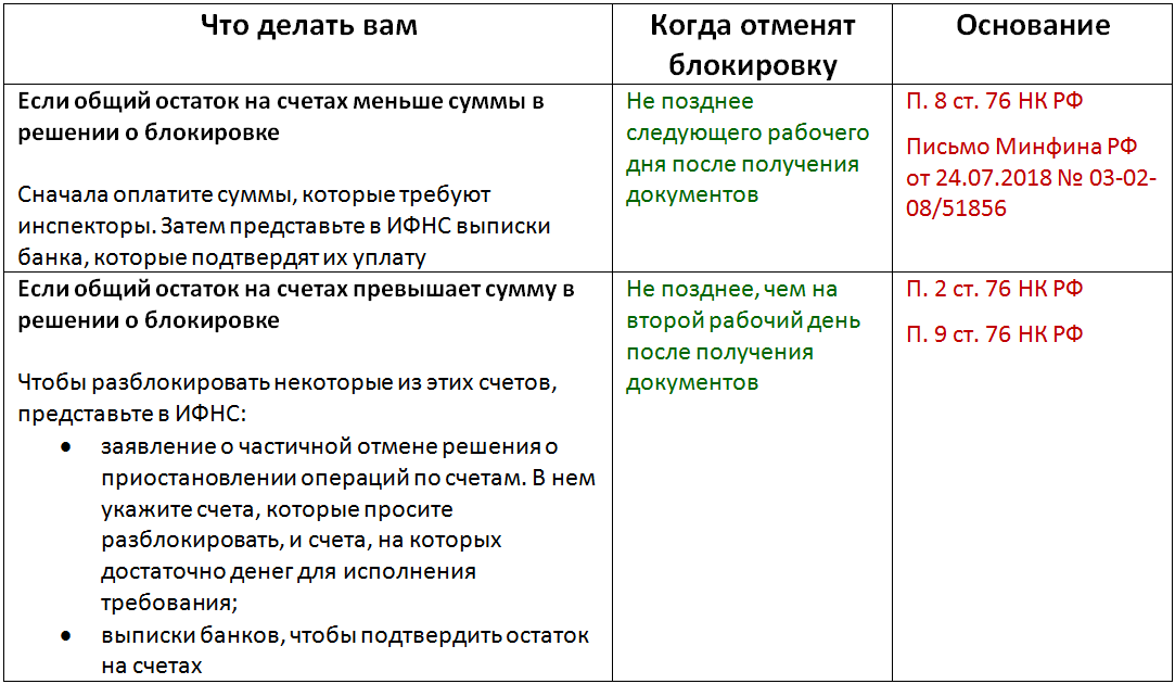 Когда приставы разблокируют счет. Арестована карта сбербанка. Разблокировали расчетный счет. Когда приставы разблокируют счет. Депозит на счете пристава.