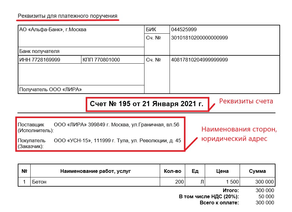 Реквизиты банка для рублевых и валютных зачислений. Основные реквизиты счета. Реквизиты счета. Основные реквизиты счета. Реквизиты расчетного счета карты.