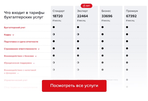 Тарифы ГБА