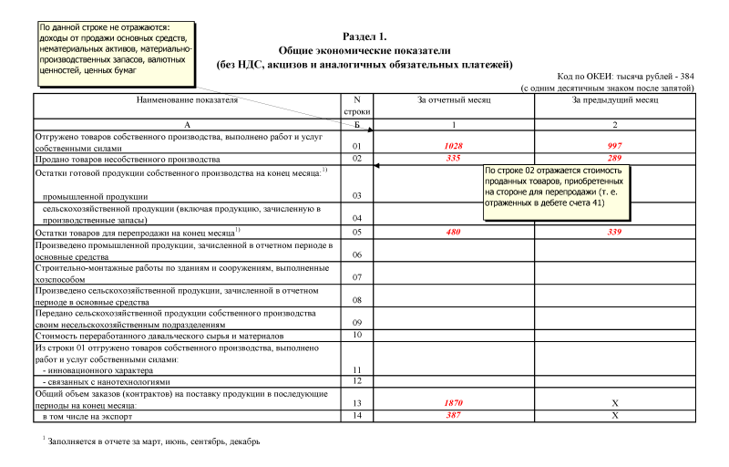 Порядок и образец заполнения формы П-2 квартальная - nalog-nalog.ru