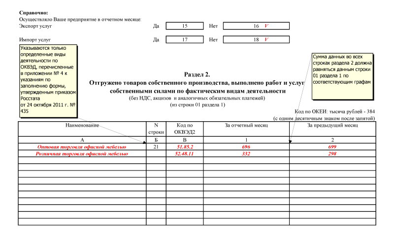 Как заполнить форму № П-1 "Сведения о производстве и отгрузке товаров и услуг"