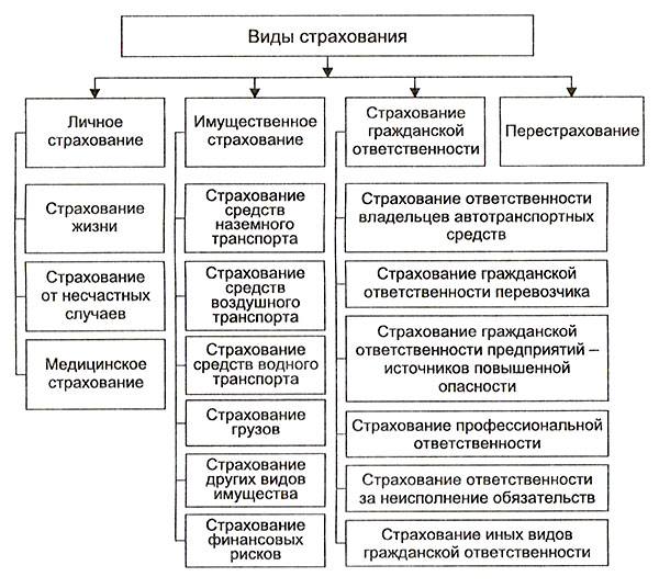 Сравнение определений организация: найдено 88 изображений