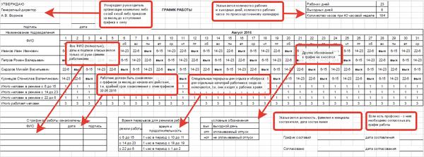 Рассчитать график работы