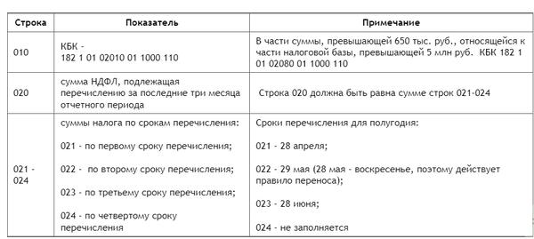 Ндфл с уральского коэффициента в 2025 кбк. Кбк пени. Ндфл с уральского коэффициента в 2025 кбк. Ндфл 13 и 15. Ндфл с уральского коэффициента в 2025 кбк.