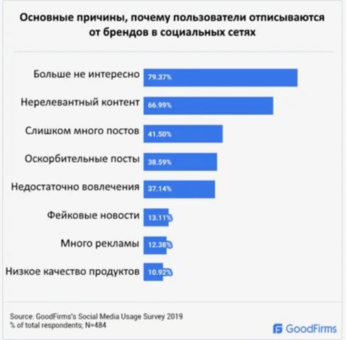 SMM стратегия