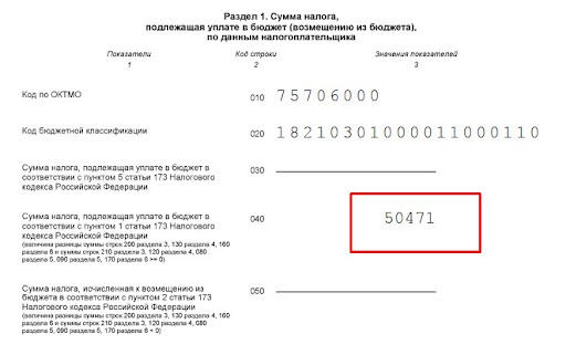 Код периода ндс 3 квартал. Код периода ндс 3 квартал