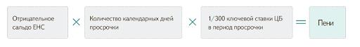 Единый налоговый счет для уплаты налогов с 2023 года: реквизиты, принцип работы