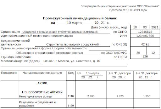 Ликвидационный баланс какая форма. Промежуточный ликвидационный баланс образец. Промежуточный ликвидационный баланс 2020 нулевой. Ликвидационный баланс форма 2022. Ликвидационный баланс какая форма.