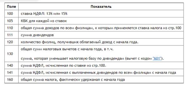 Новые кбк по ндфл в 2025 году